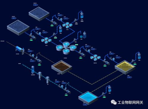 開源工業(yè)網(wǎng)關2.0版本正式發(fā)布，全面開啟互聯(lián)網(wǎng)銷售新模式