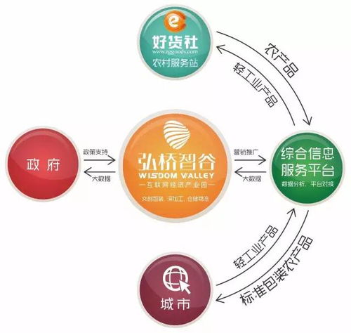 電子商務產業園 筑巢引鳳，賦能電商企業新發展