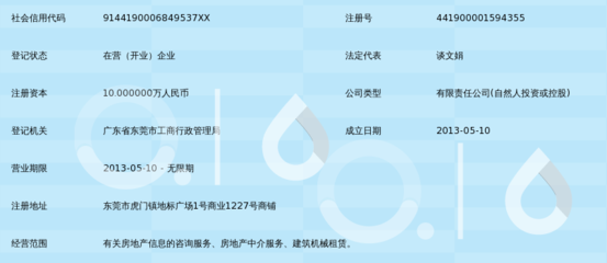 東莞市文信房地產(chǎn)咨詢服務(wù) 洞悉市場(chǎng)脈搏，構(gòu)筑置業(yè)橋梁